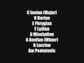 Country Folk Backing track in C or Am
