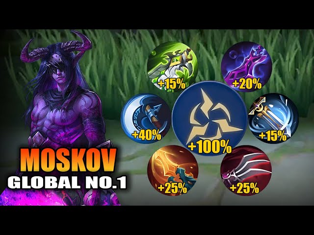 TOP GLOBAL MOSKOV FULL CRITICAL BUILD IS SO BROKEN!! (CRIT HACK) | DOMINATE SOLO HIGH RANKED GAME! class=