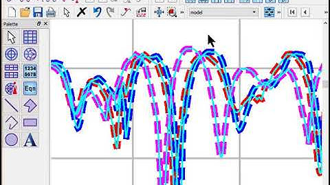 How to Plot Return/Insertion Loss of All Ports in an S Parameter Efficiently