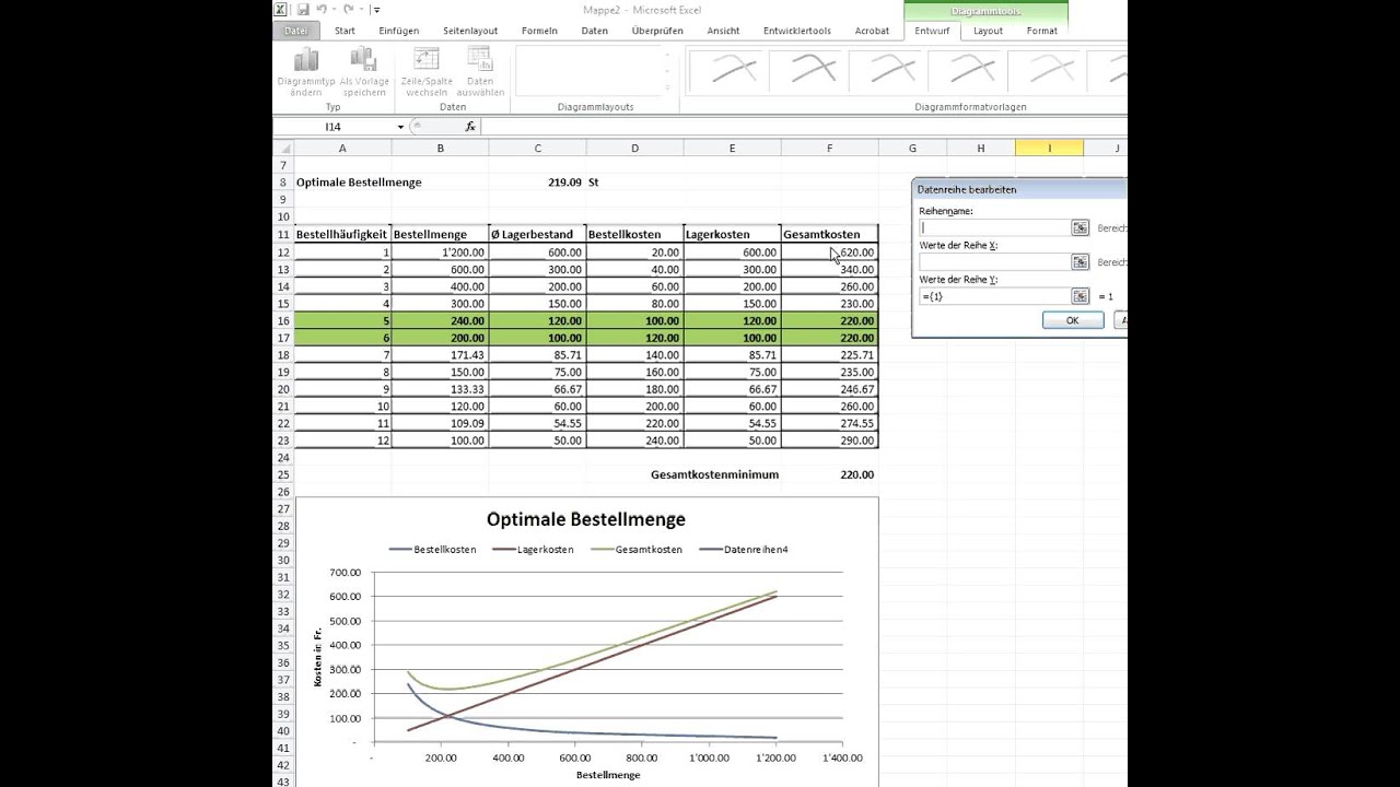 Optimale Bestellmenge 06 Youtube