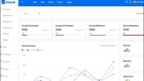 Check Authentication or Logged User in CodeIgniter 4