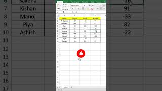 Positive &amp; Negative Value Colour In Excel #shorts #exceltricks