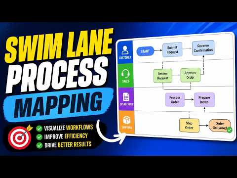 Swimlane Process Mapping Explained: See Handoffs Clearly — video thumbnail