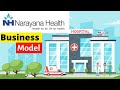 Narayana hrudayalaya business model | dr devi shetty | in hindi