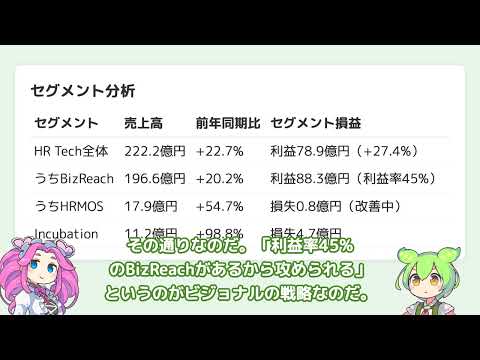 【ビジョナル Q1決算】営業利益+29.6%でも会社予想が慎重 ...