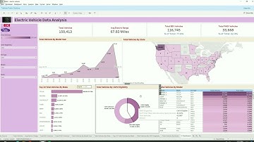 Electric Vehicle Data Analysis Insights From Tableau Dashboard