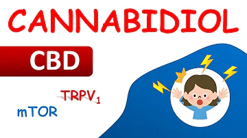 Co je CBD v jedné kapce?