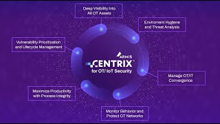 Armis Centrix For Otiot Security