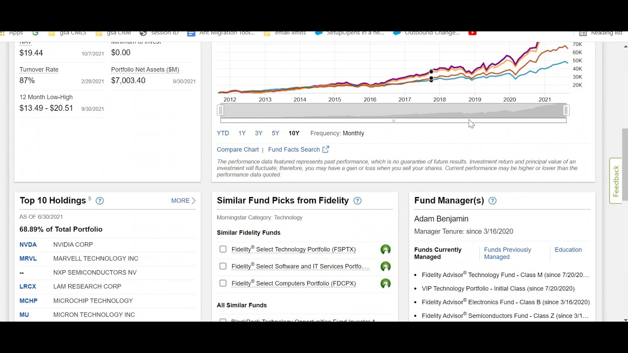 Best Mutual fund, Fidelity Select Semiconductors Portfolio, FSELX YouTube