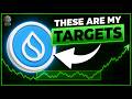 Is SUI About to Rally? Wave Structure Says...