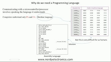 1.2 - Why do we need Programming Languages? - Master C and Embedded C Programming