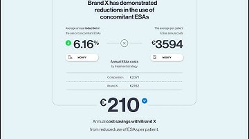 Digital budget impact model