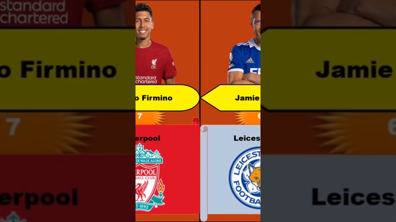 Top 20 Best Strikers In The Premier League 2022 / Ronaldo, Haaland, Kane