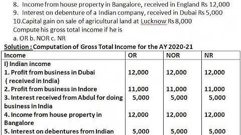 class 21 15 marks problem on residential status