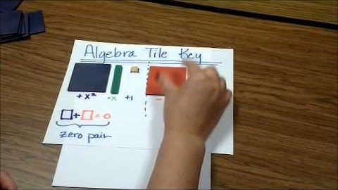 Algebra Tiles Basics