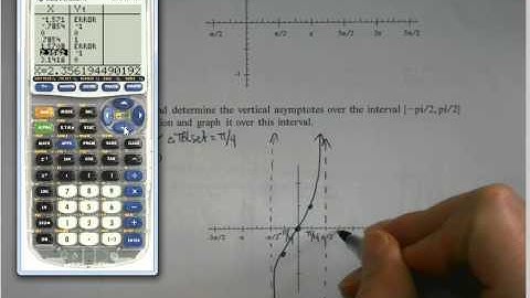 Honors Algebra 2   Unit 6   Graphing Trig Functions Tan, Cot, Sec, Csc and review of basics