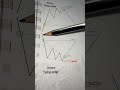 BOOK in my profile 📚 👍 #shorts #crypto #forex #trading #patterns