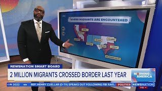 2 million migrants cross border last year | Morning in America