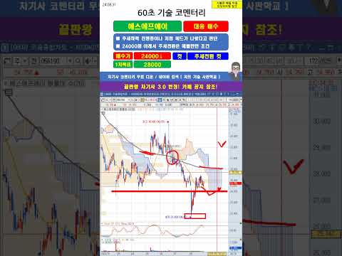 [60초 코멘터리] #<strong>에스에프에이</strong> 주가 매매전략 240831