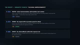 ReleaseIQ — Release Intelligence on the Zero Stack | H0 Hackathon