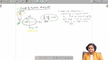 Lec07: Torsion of Non-Circular Cross-Section Shaft #CH24SP  #swayamprabha ]