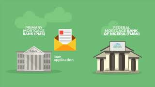 How to Apply for FMBN NHF Loan screenshot 3