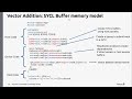 ATPESC 2022 2c.5 SYCL Continued | Abhishek Bagusetty