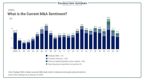 M&A Performance Data for Corporate Development Teams