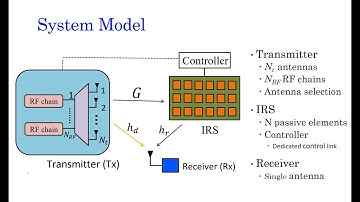 Low-Complexity Joint Antenna Selection and Beamforming for an IRS Assisted System