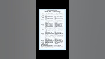 HSC Routine. Bou HS |Open University HSC Exam Routine 2022,উন্মুক্ত বিশ্ববিদ্যালয় এইচএসসি রুটিন