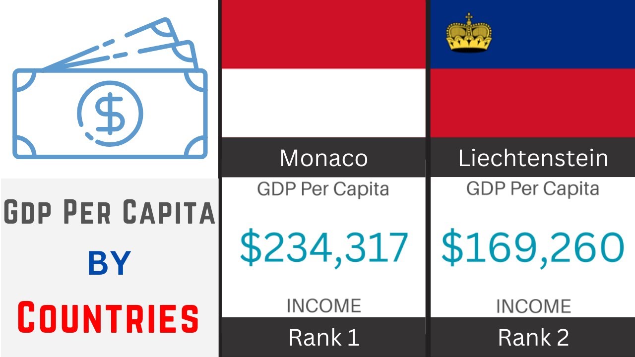 highest-salary-paying-countries-gdp-per-capita-from-different