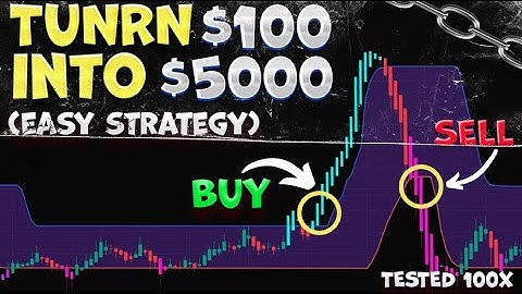 How to avoid False signals in scalping trade with one indicator