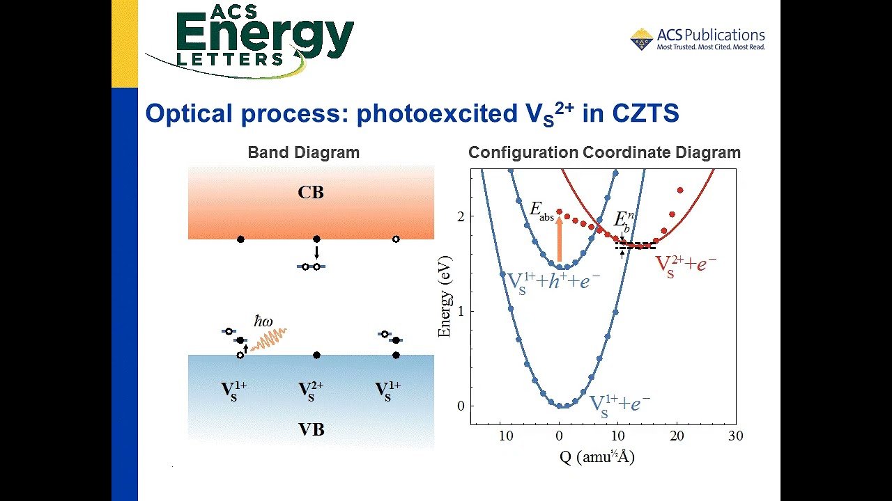 Identification of Killer Defects in Kesterite Thin Film Solar Cells