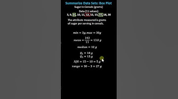 Create a Box Plot without Outliers #math #boxplot #datadisplay