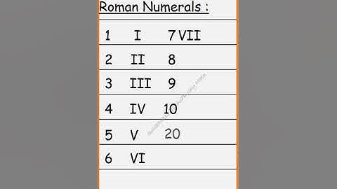 ROMAN NUMERALS 1 to 10  l  DID YOU KNOW ?? #maths #mathisfun
