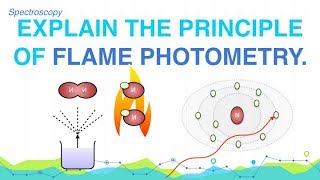 Explain The Principle Of Flame Photometry Spectroscopy Analytical Chemistry