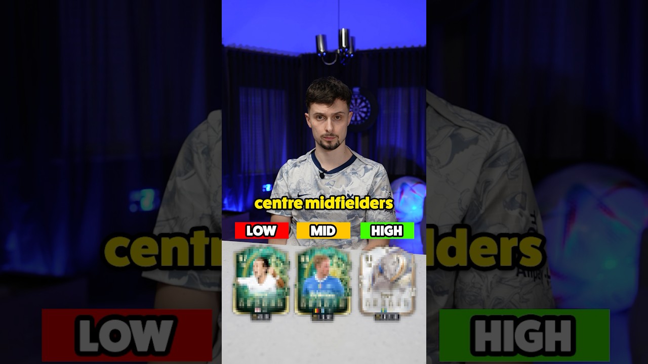 WHO ARE THE BEST CENTRE MIDFIELDERS ON FC 26?!