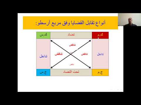 المنطق الدرس الرابع الاستدلال وتقابل القضايا الثالث الثانوي الأدبي
