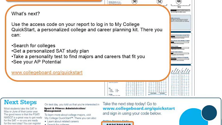 Understanding Your PSAT/NMSQT Results
