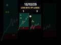 Best OB Trick Setup Smc Concept #trading #shorts #stockmarket #crypto #smartmoneyconcepts #viral