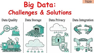 Big Data Challenges and How to Overcome Them