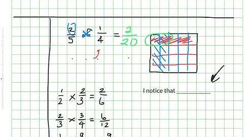 Multiplying Fractions Algorithm