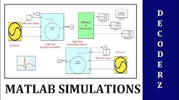 Decoderz #25 |5 Dec 2020| Single Phase Asynchronous Machine Model Simulation with Execution Steps