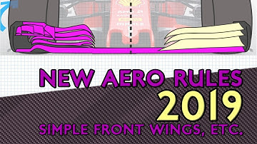 New Aero Rules in F1 for 2019 explained