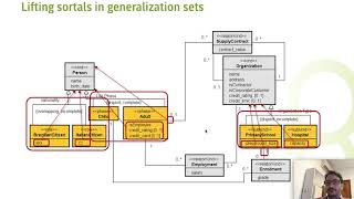 Transformation of Ontology-Based Conceptual Models into Relational Schemas