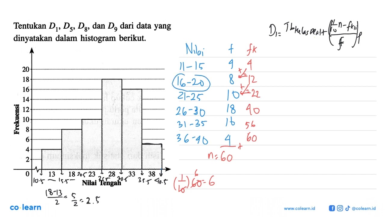 Tentukan D1, D5, D8, dan D9 dari data yang dinyatakan dalam histogram berikut. Frekuensi 20 18 16...