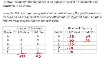7.2 Relative Frequency Table