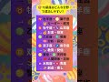 12星座はどんな分野で成功する？｜生まれ持った才能をチェック✨ #12星座 #星座占い #才能 #成功