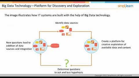 What Is Big Data |  What Is Hadoop |  Big Data Tutorial For Beginners