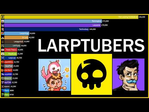 TOP 20 Most Subscribed Larp YouTubers - Most Popular LarpTubers